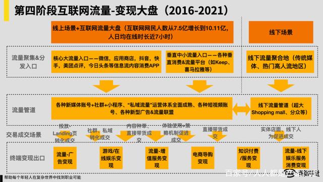 私域流量变现是什么意思