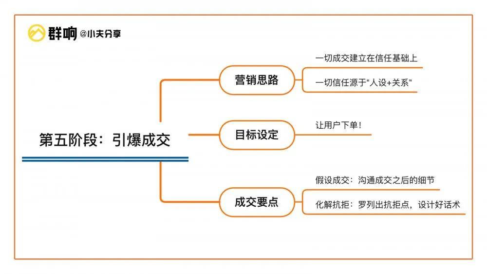 如何实现网站流量变现