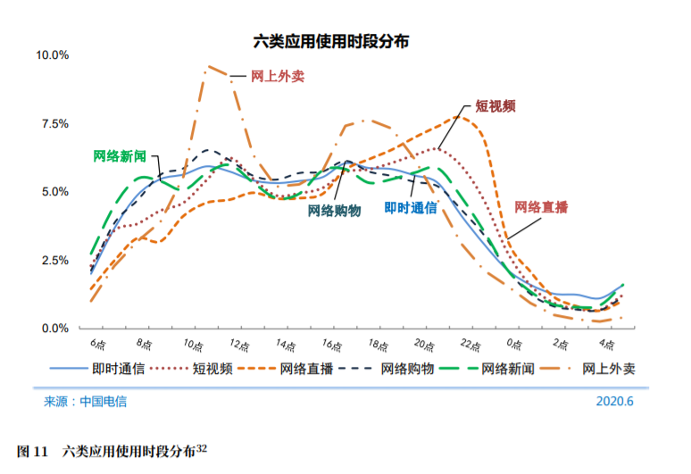 30个最火推广平台