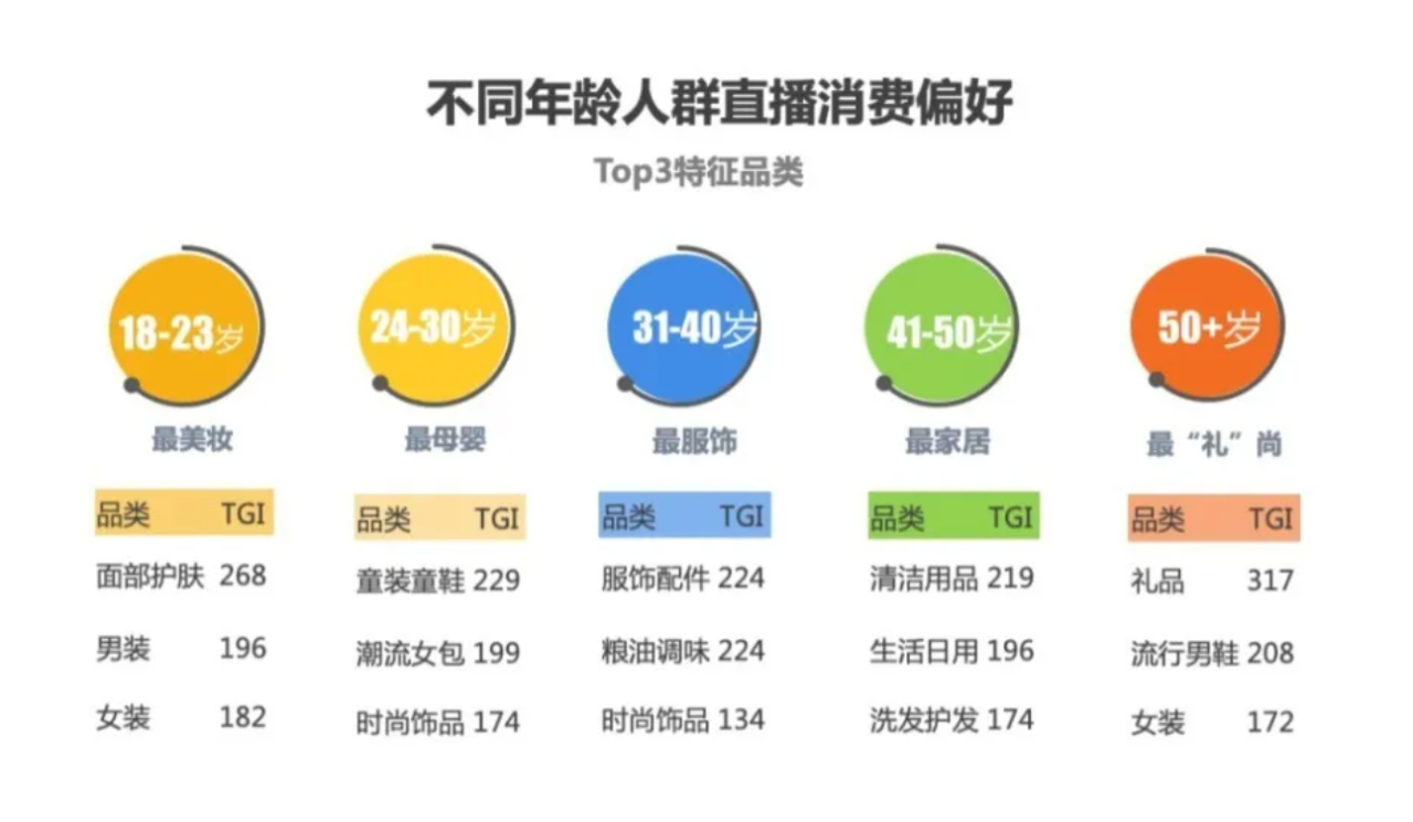 30个最火推广平台
