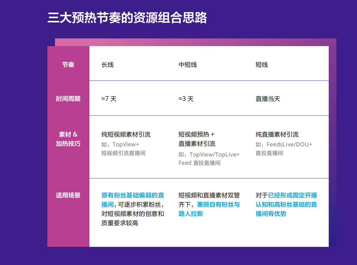 30个最火推广平台