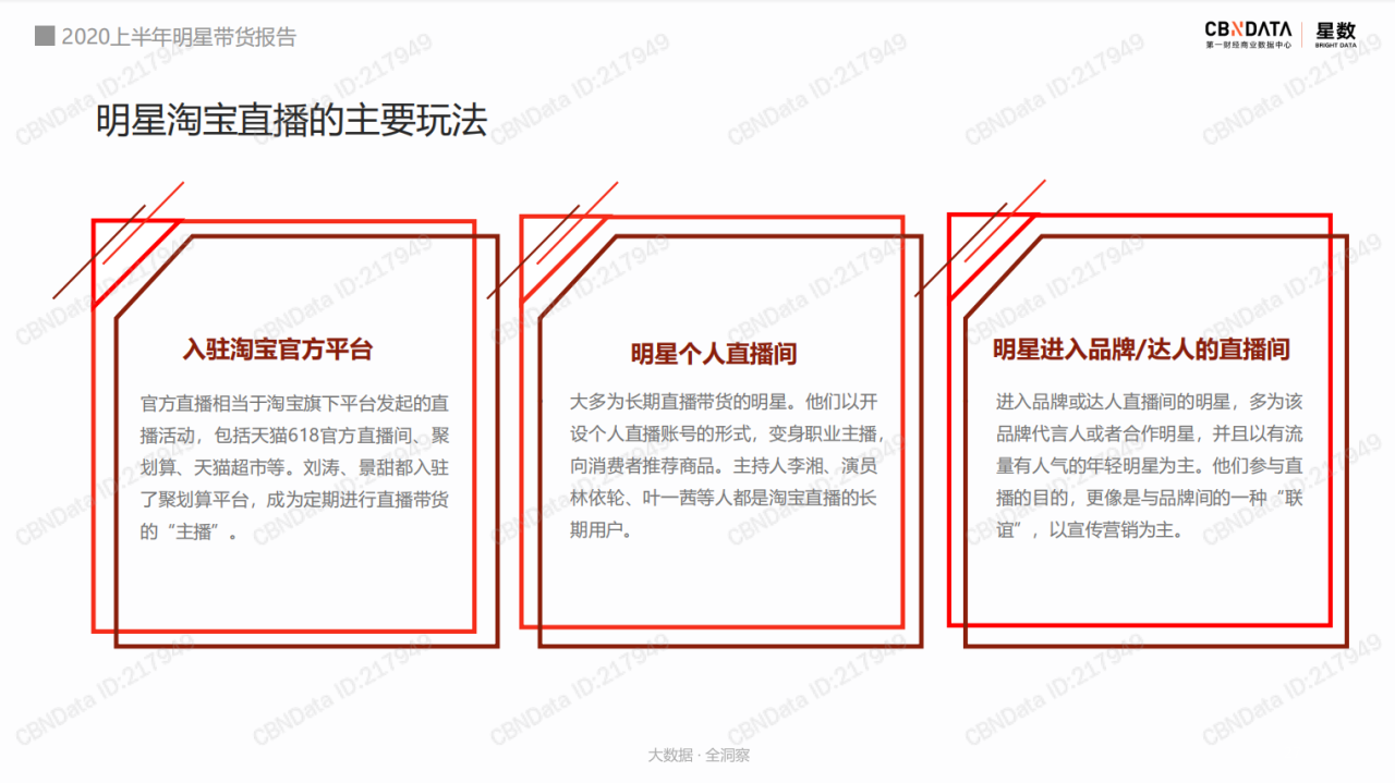 30个最火推广平台