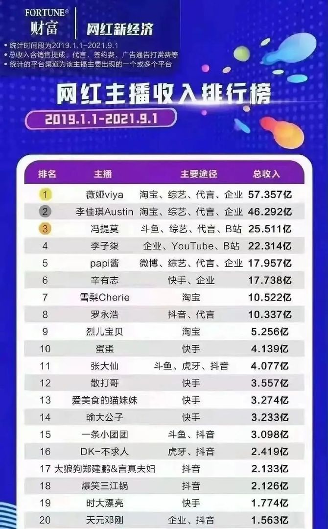 UniDesignLab, 把直播带货当副业，7天到账过万：怎么通过直播带货赚钱？