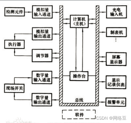计算机的发展趋势