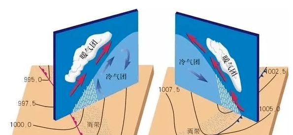 热岛效应