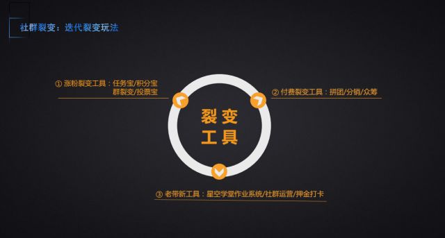 精细化运营