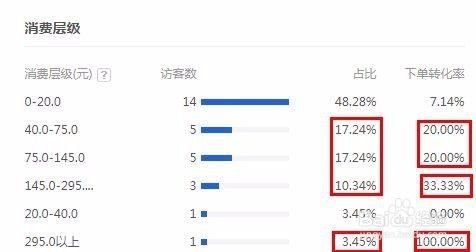淘宝老店新开怎么提升流量?9招让店铺起死回生