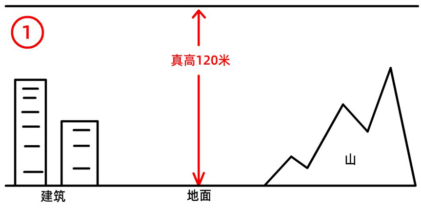 低空200米飞行需要申请吗