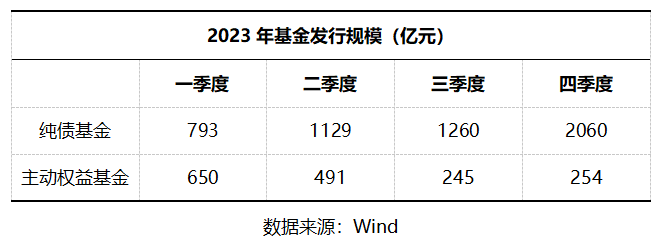 基金也会涨吗