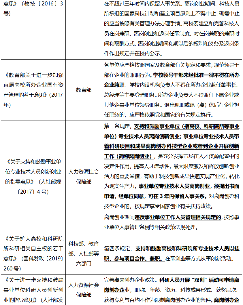 创业过程中的法律问题