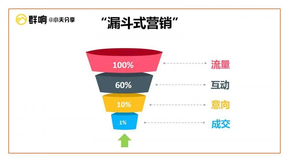 如何实现网站流量变现