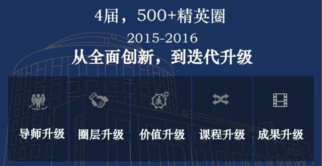 轻创业商业脑图