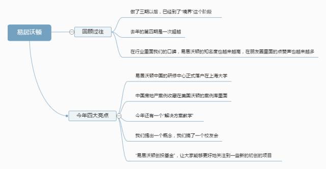 轻创业商业脑图