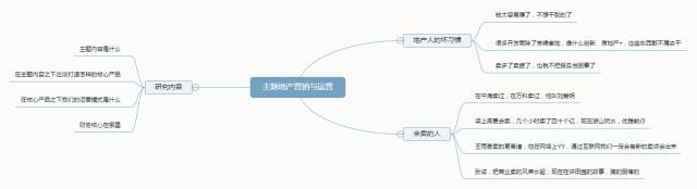 轻创业商业脑图