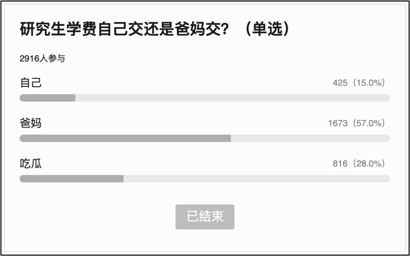 如何平衡兼职与学习