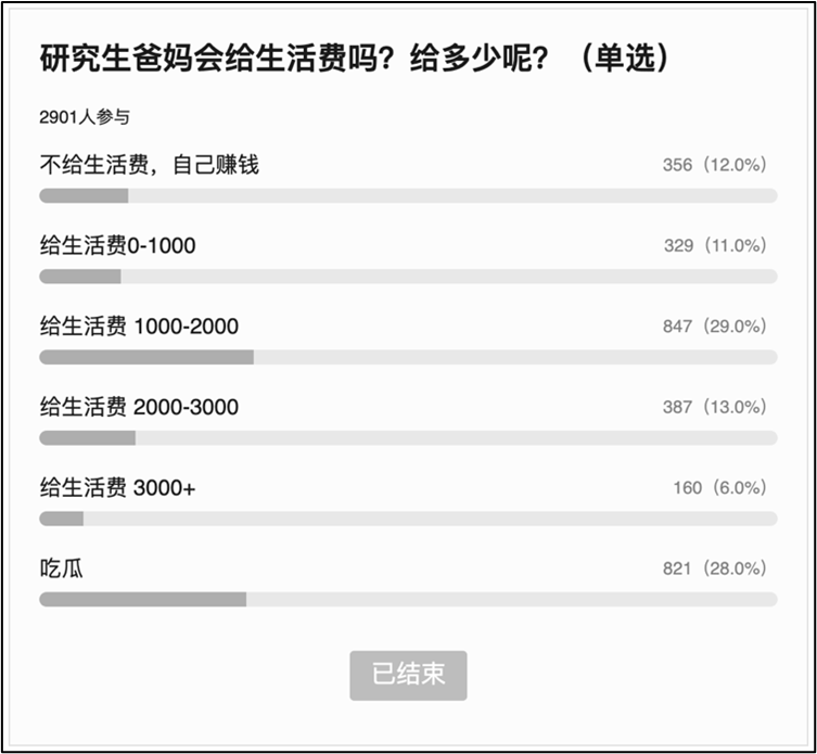 如何平衡兼职与学习