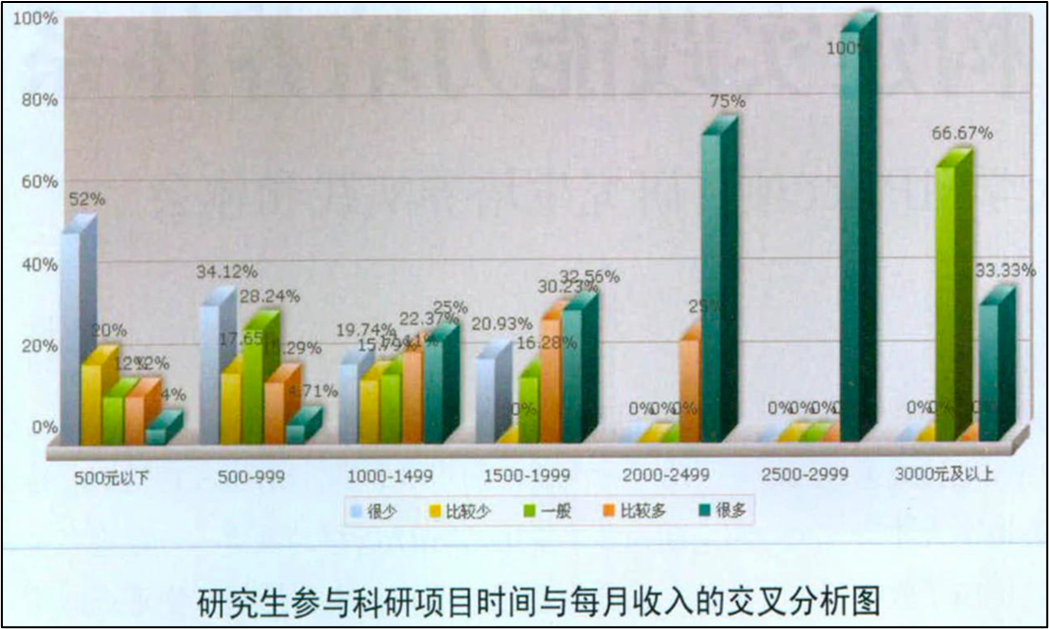 如何平衡兼职与学习