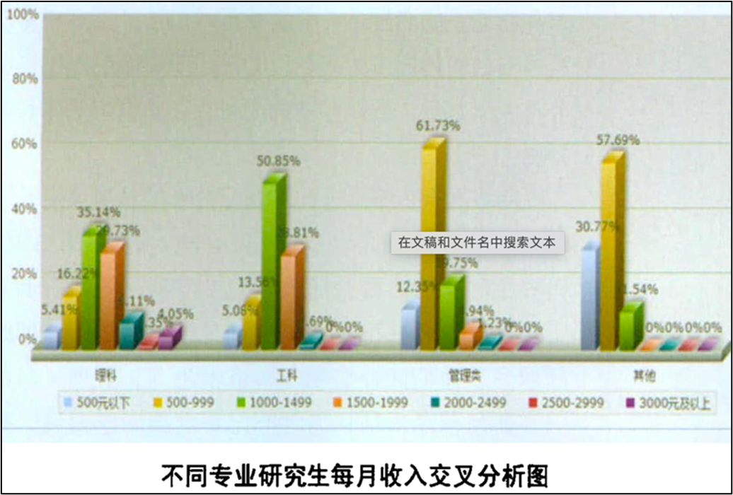 如何平衡兼职与学习