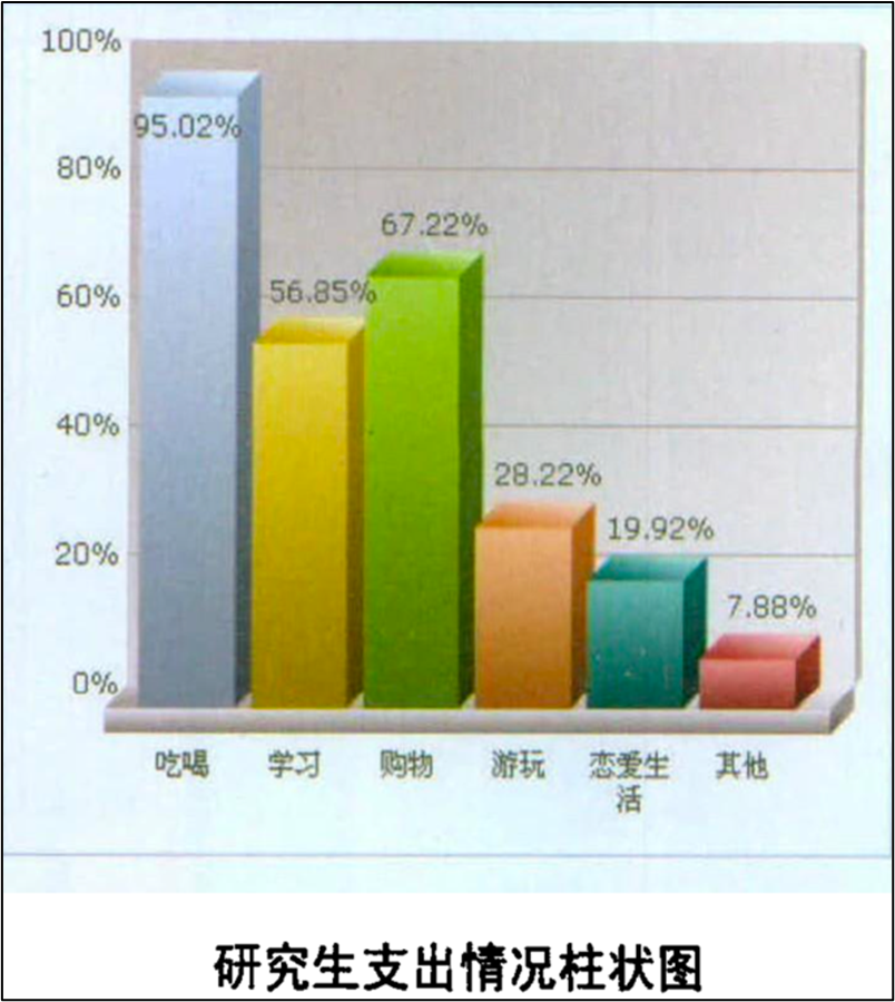 如何平衡兼职与学习