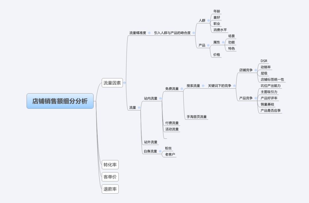 店铺流量