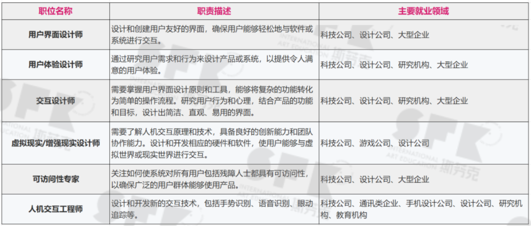 ai创意工作