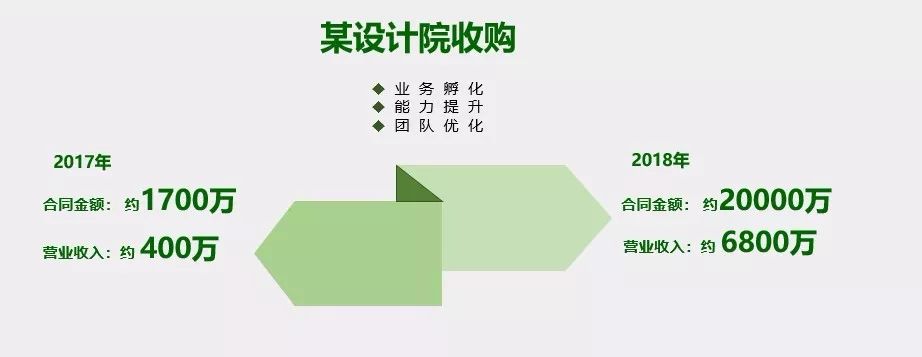 蓝海项目的产品定位