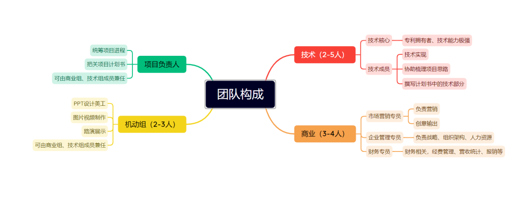 在线创业项目推荐