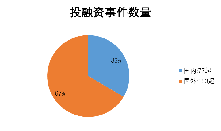 轻创业商业脑图