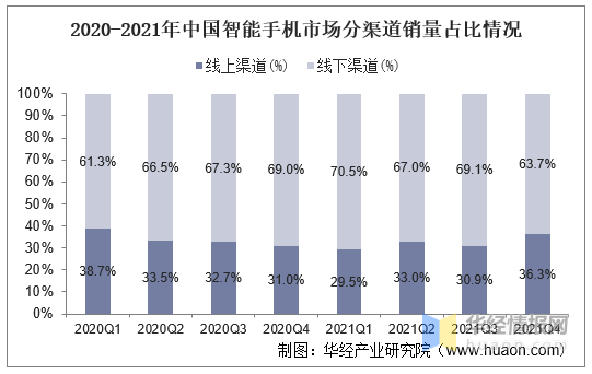 各个手机行业最新品