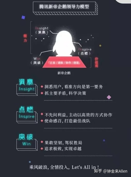 轻创业商业脑图