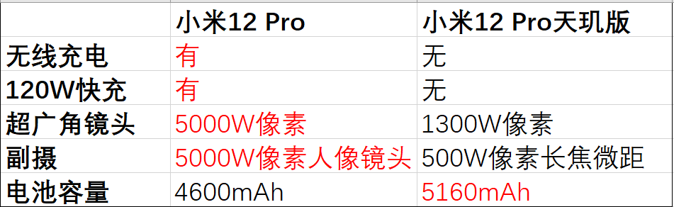 各个手机行业最新品