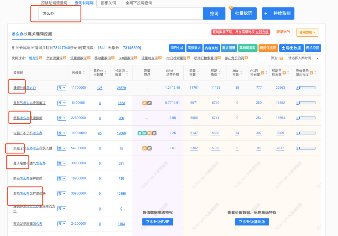 蓝海项目与红海项目的区别