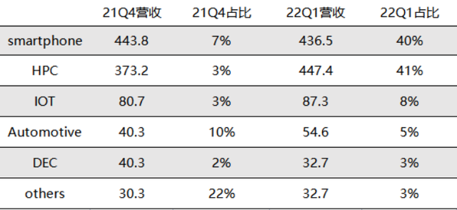 各个手机行业最新品