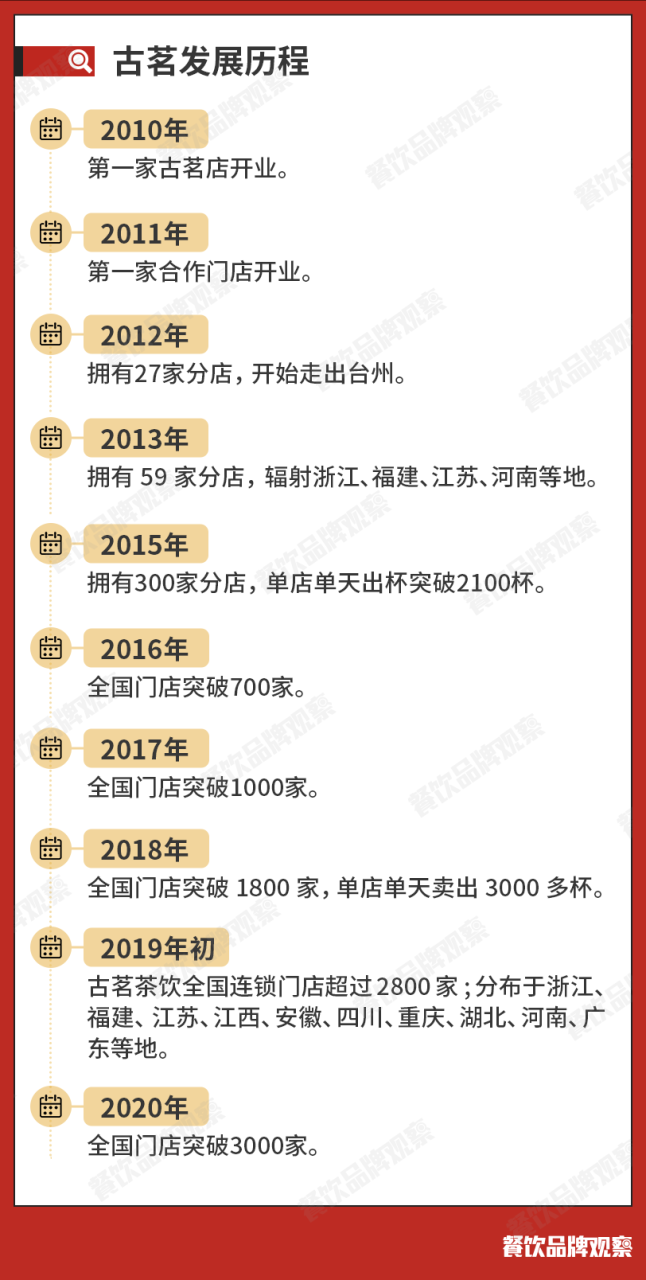 免费加盟100个项目