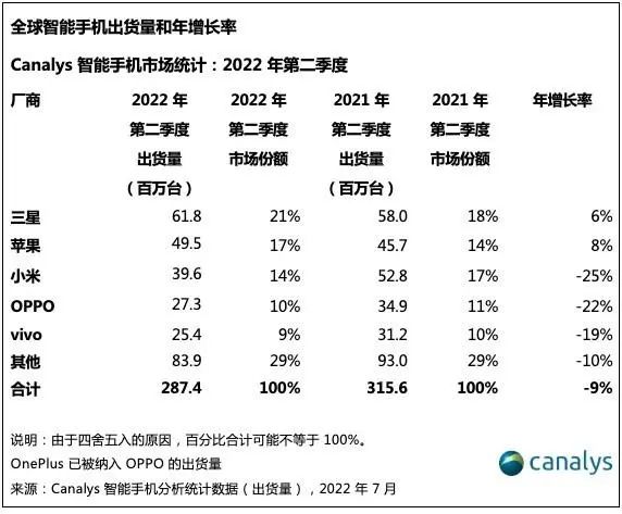 各个手机行业最新品