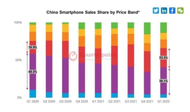 各个手机行业最新品