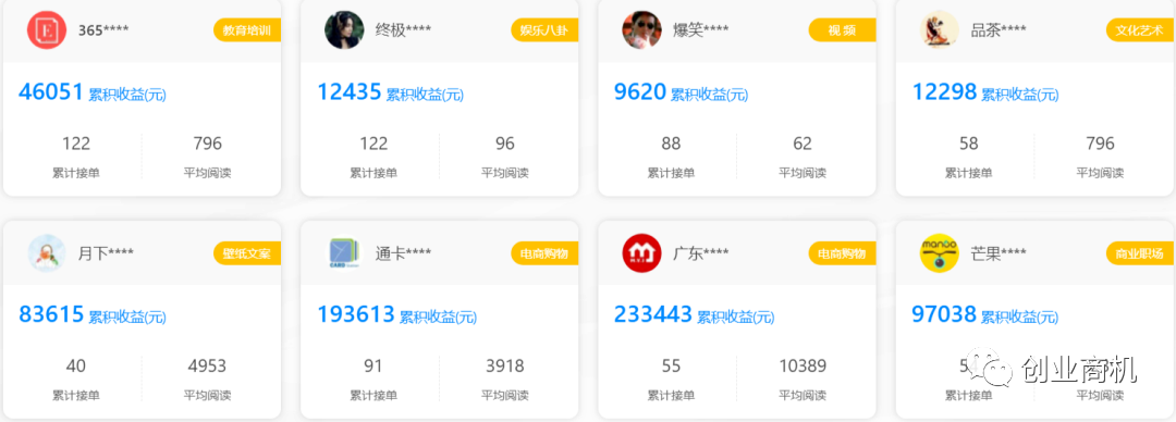 小生意盈利模式分析