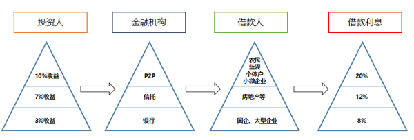 10元微投资正规平台