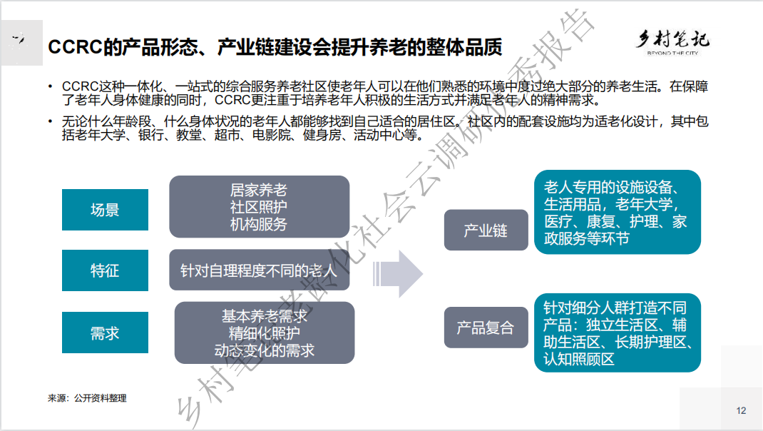 创业市场调研的方法