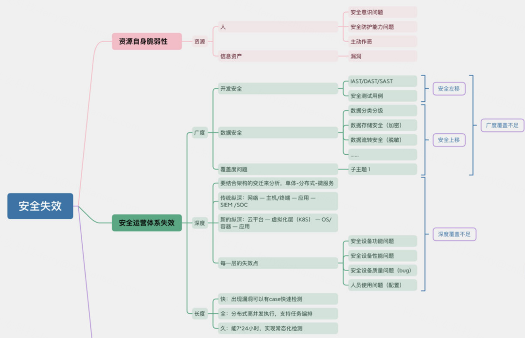 轻创业商业脑图