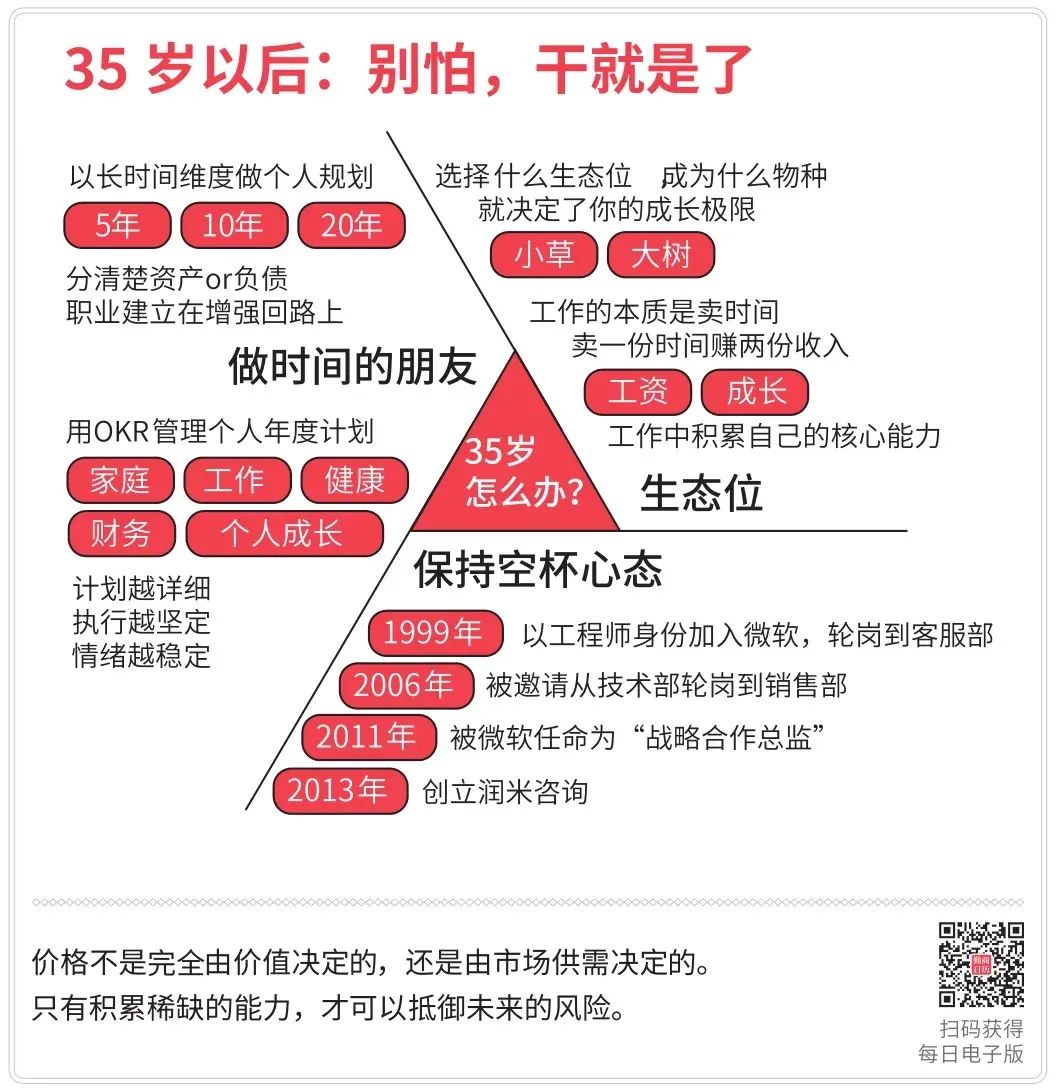 2025无生意可做