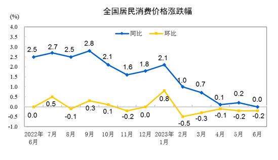 项目投资网