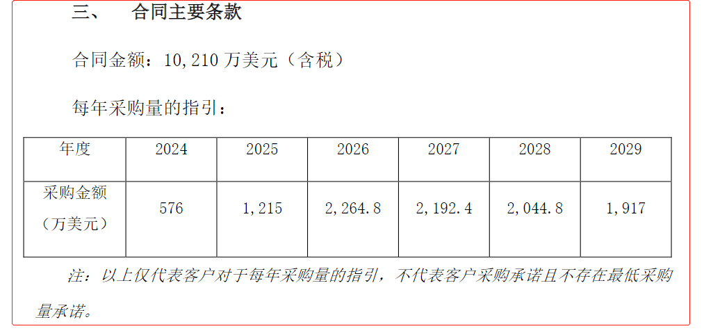 十大安全的减肥药