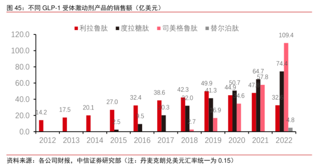 十大安全的减肥药