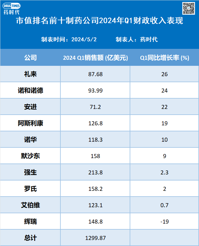 十大安全的减肥药