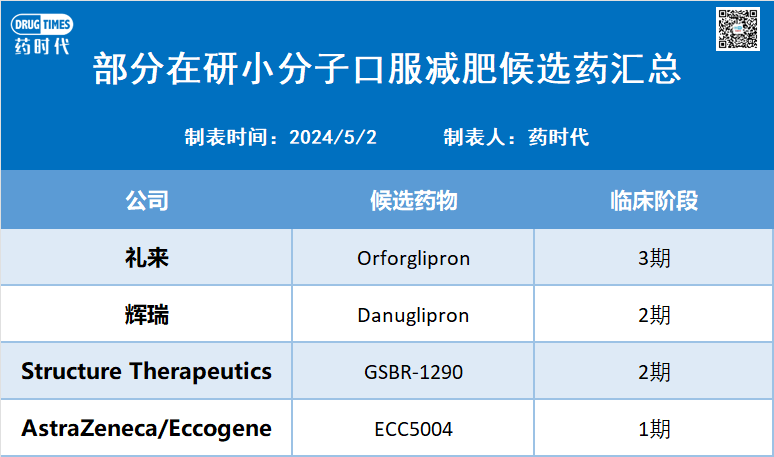 十大安全的减肥药