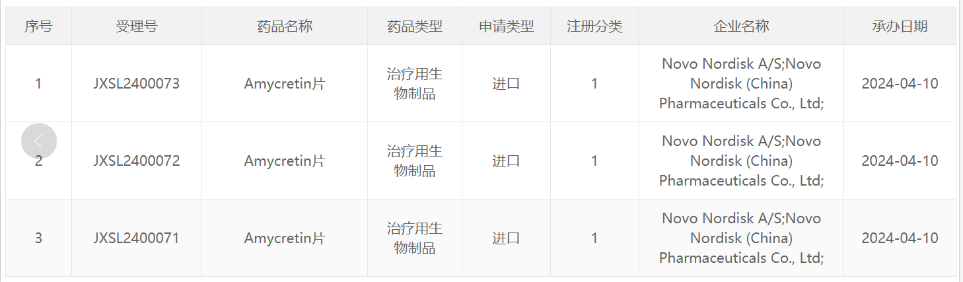 十大安全的减肥药