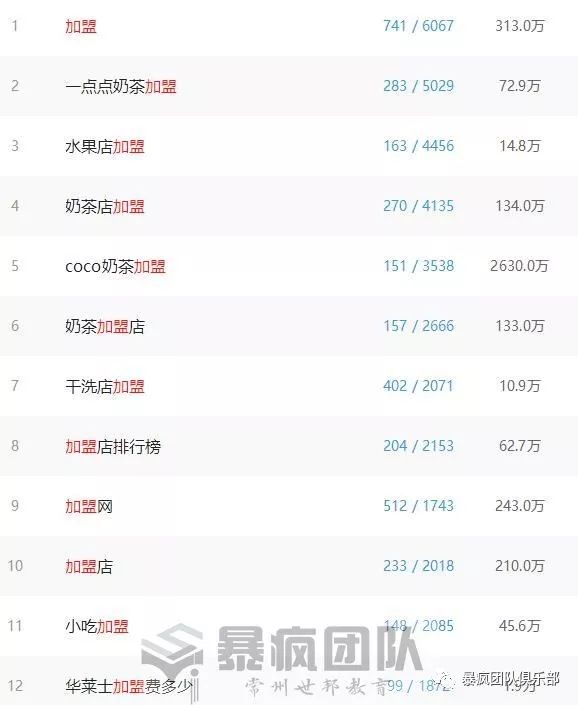 免费加盟100个项目