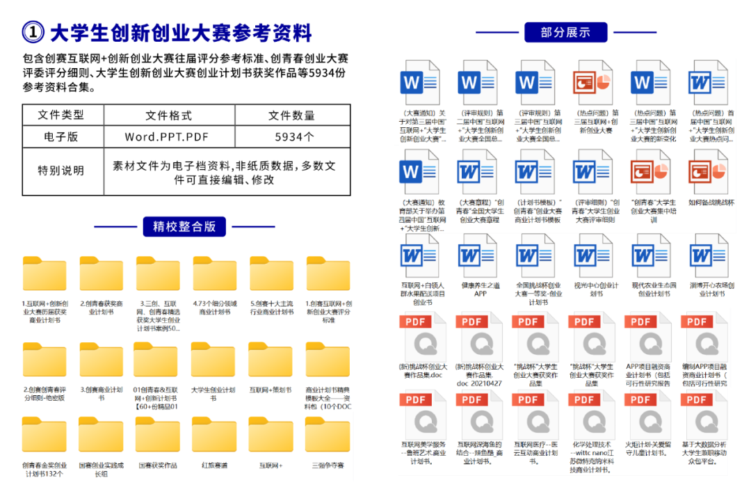 互联网 创新创业计划书模板