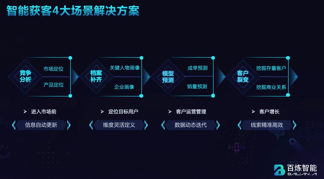 销售怎么找客户源